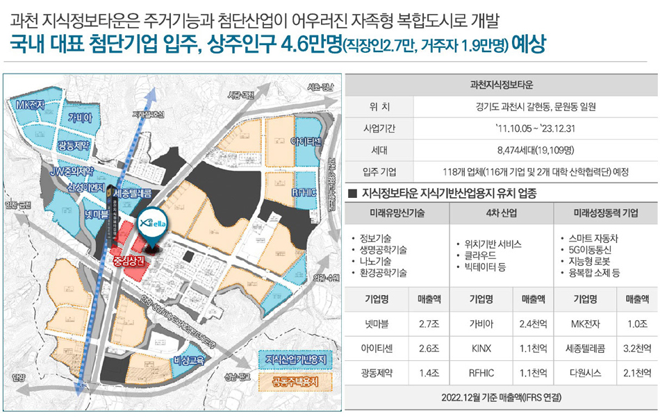 과천자이엘라에디션