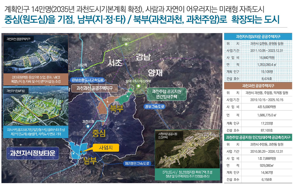 과천자이엘라에디션