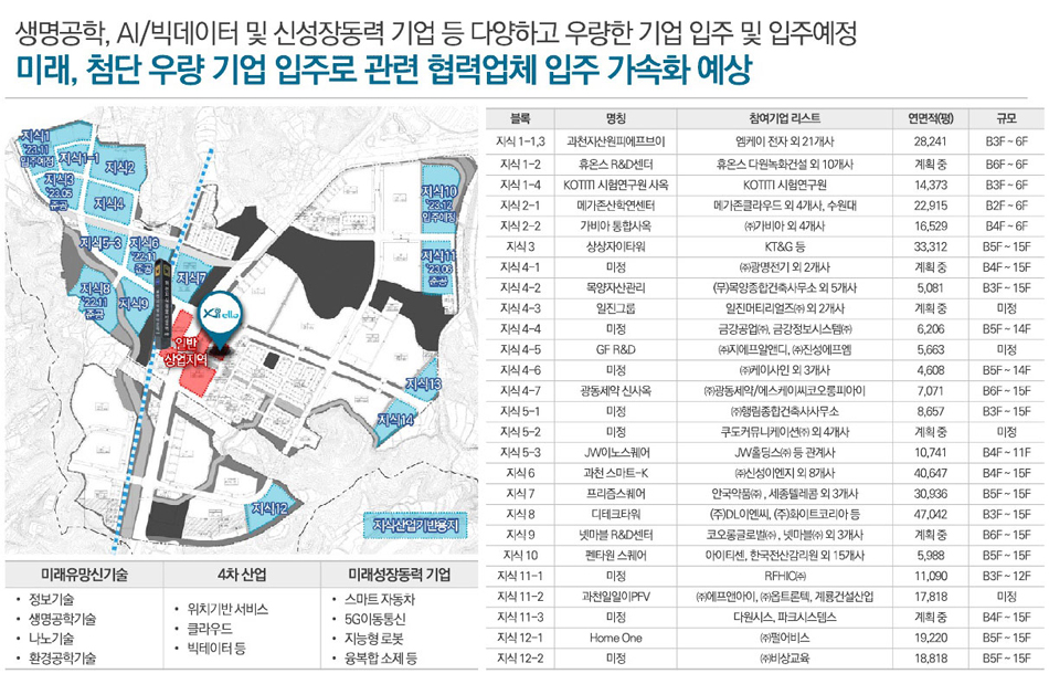 과천자이엘라에디션