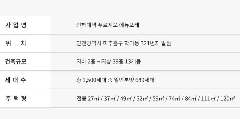 인하대역 푸르지오 에듀포레 아파트