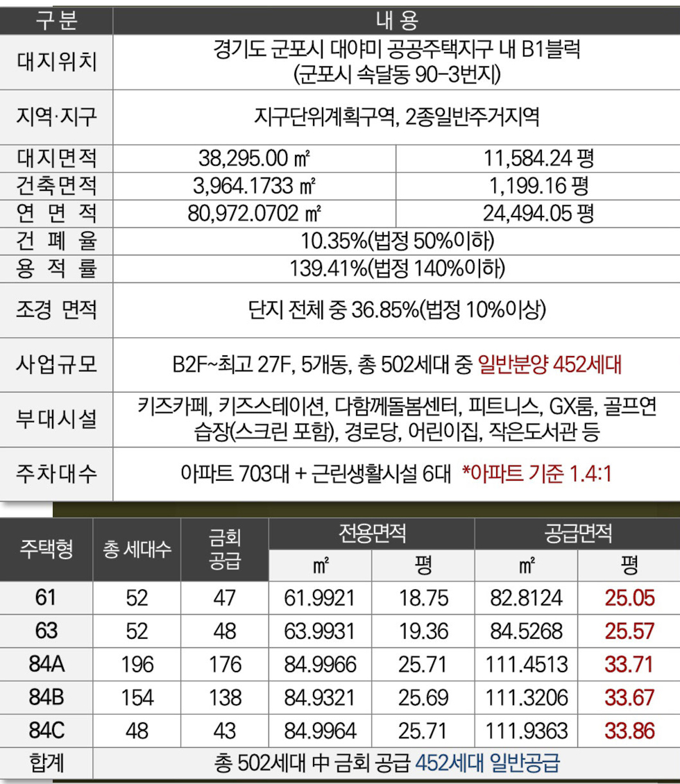 대야미역 금강펜테리움 레이크포레