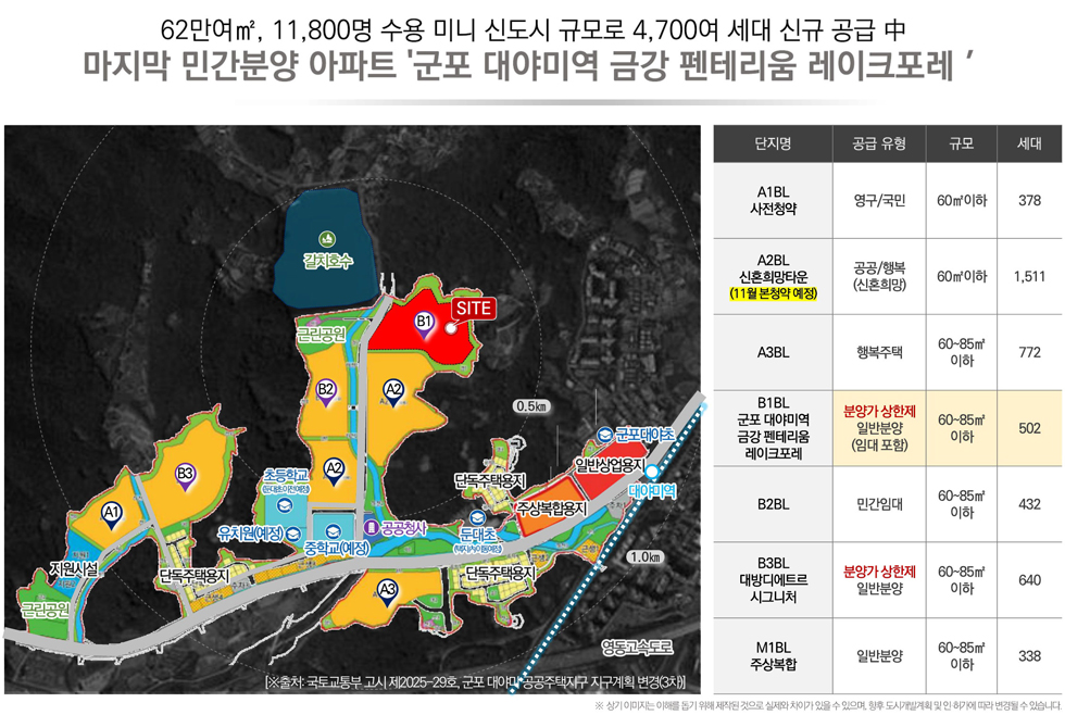 대야미역 금강펜테리움 레이크포레