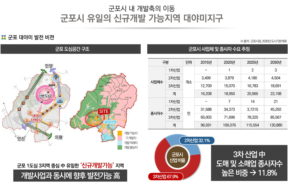 대야미역 금강펜테리움 레이크포레